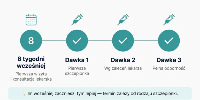 schemat-szczepienia